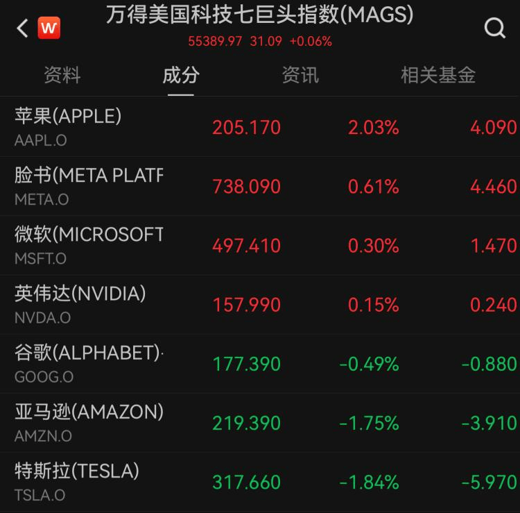 关于马斯克再次发推，美联储瞬间上上扬17.68%的信息-开云app
