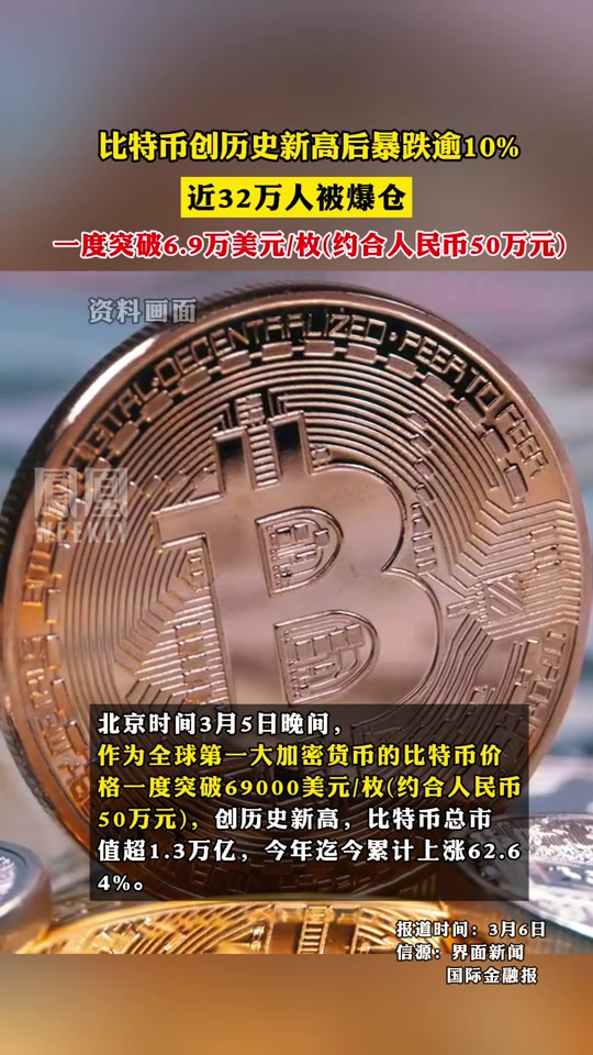 比特币创下年内新高，上扬幅高达269%，还能追吗？-开云