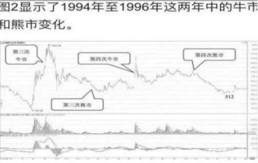 LDO冲破8.5美元大关，牛市是否已来临？-kaiyun