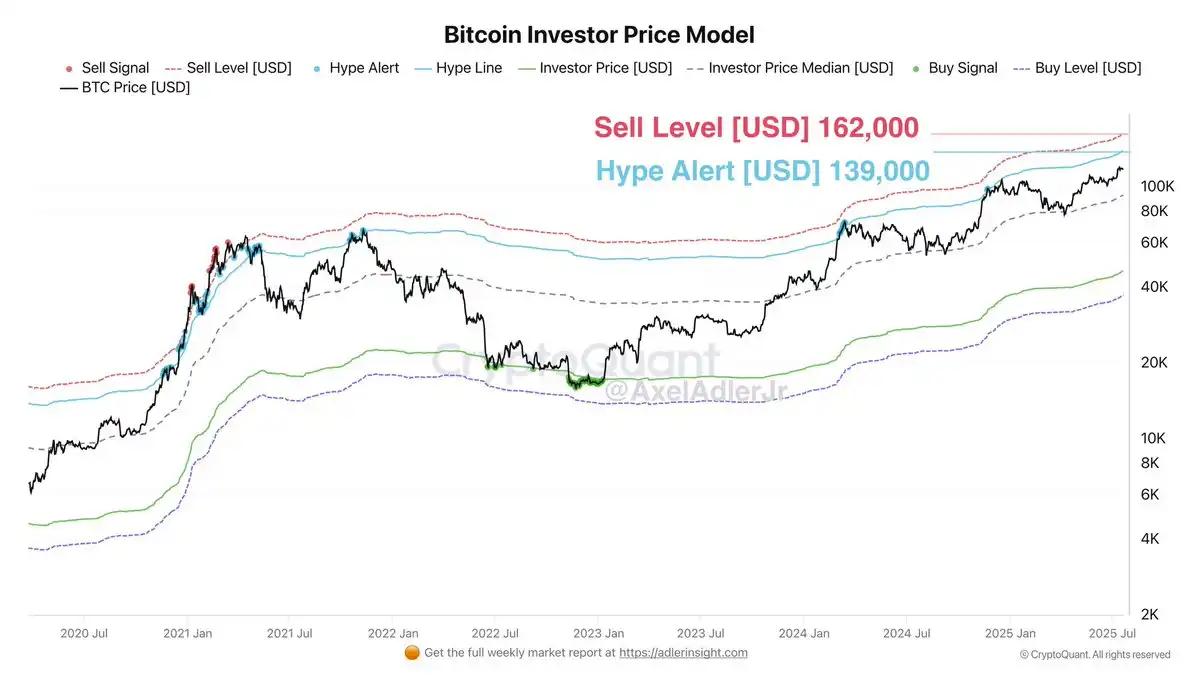 专家称ARB将在年底冲破加密市场美元，引发引发关注，震惊市场-开云