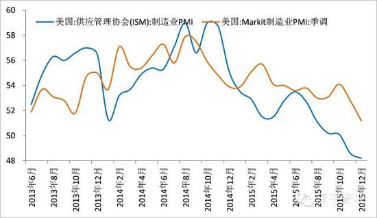 美联储遭遇大幅下滑超33.4%，投资者恐慌性抛售的简单介绍-开云登录入口